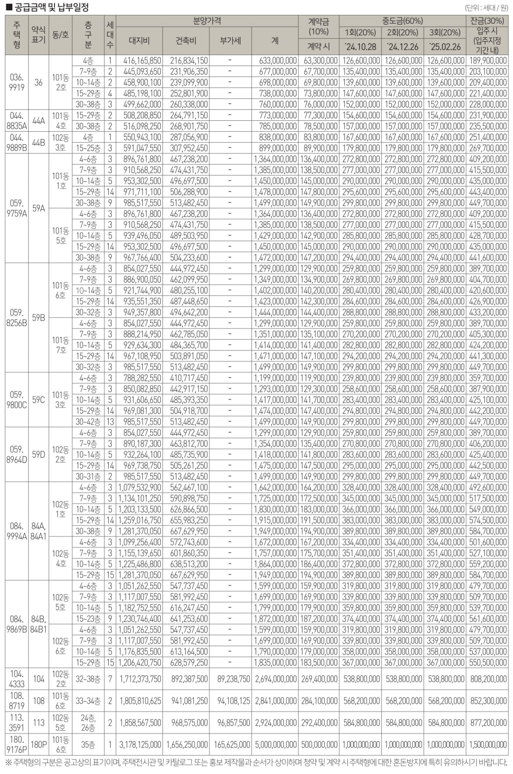 강동 그란츠 리버파크001분양가 1 scaled