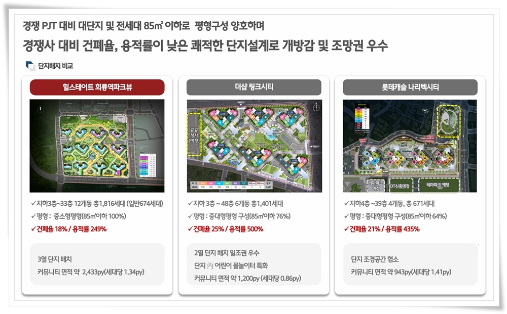 힐스테이트 회룡역 파크뷰 아파트 특징 2 힐스테이트 회룡역 파크뷰10 20250619blog