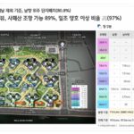 힐스테이트 회룡역 파크뷰 아파트 특징