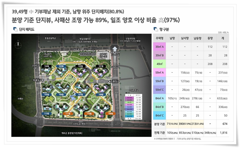 Read more about the article 힐스테이트 회룡역 파크뷰 아파트 특징