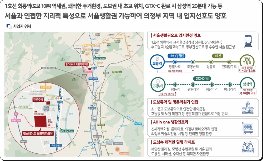 힐스테이트 회룡역 파크뷰 분양정보 3 힐스테이트 회룡역 파크뷰20250617 01blog