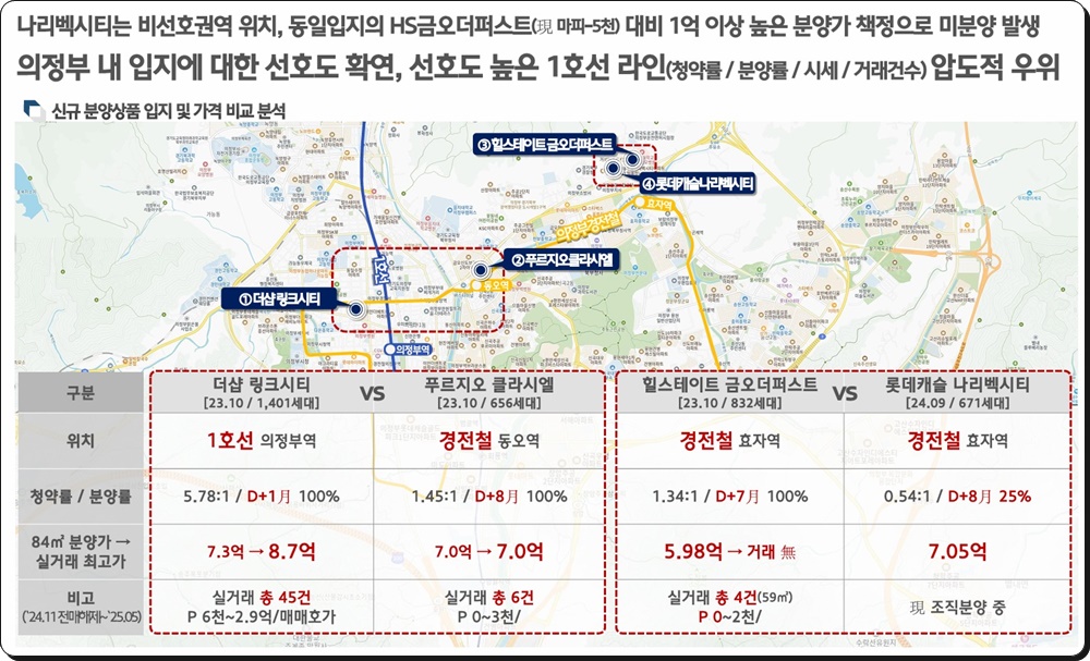 힐스테이트 회룡역 파크뷰 분양정보 2 힐스테이트 회룡역 파크뷰20250617 02blog