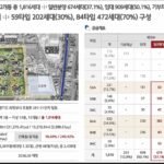 힐스테이트 회룡역 파크뷰 분양정보