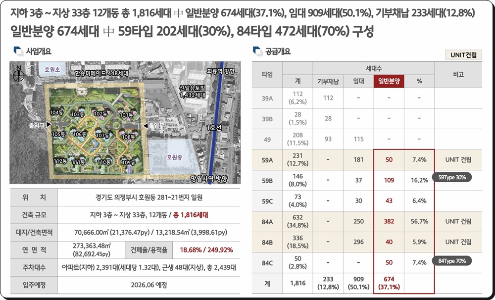 Read more about the article 힐스테이트 회룡역 파크뷰 분양정보