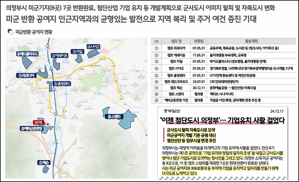 힐스테이트 회룡역 파크뷰 아파트 교통망 정보 2 힐스테이트 회룡역 파크뷰20250623 01blog