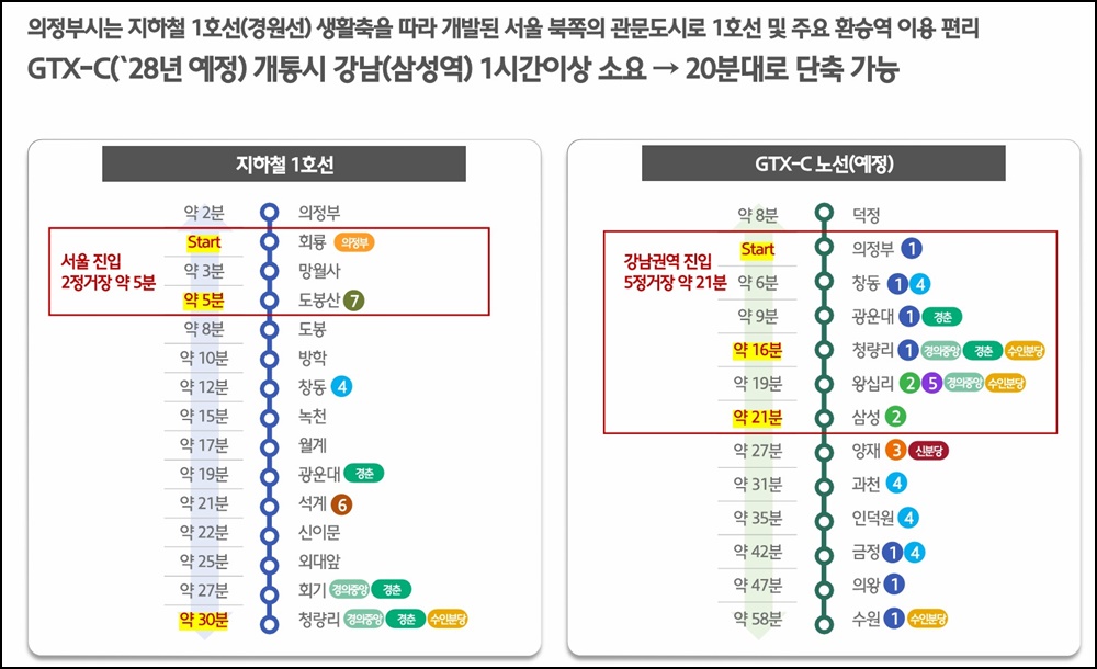 힐스테이트 회룡역 파크뷰 아파트 교통망 정보 4 힐스테이트 회룡역 파크뷰20250623 02blog