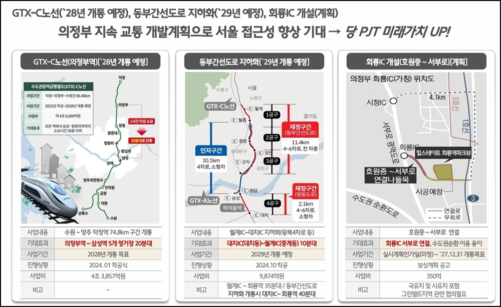 힐스테이트 회룡역 파크뷰 아파트 교통망 정보 3 힐스테이트 회룡역 파크뷰20250623 03blog