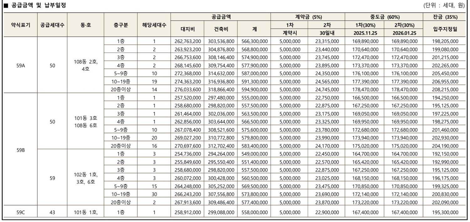 힐스테이트 회룡역 파크뷰00분양가