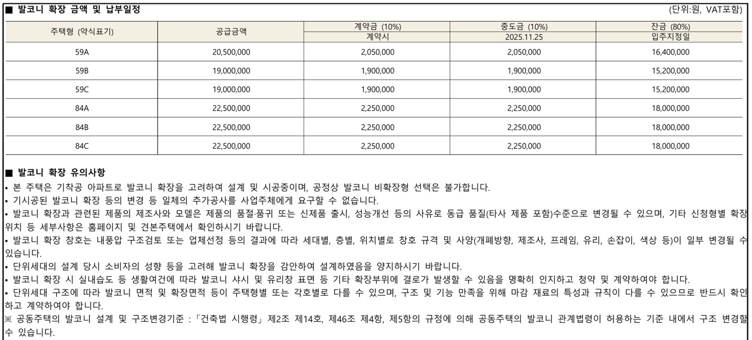 힐스테이트 회룡역 파크뷰01분양가