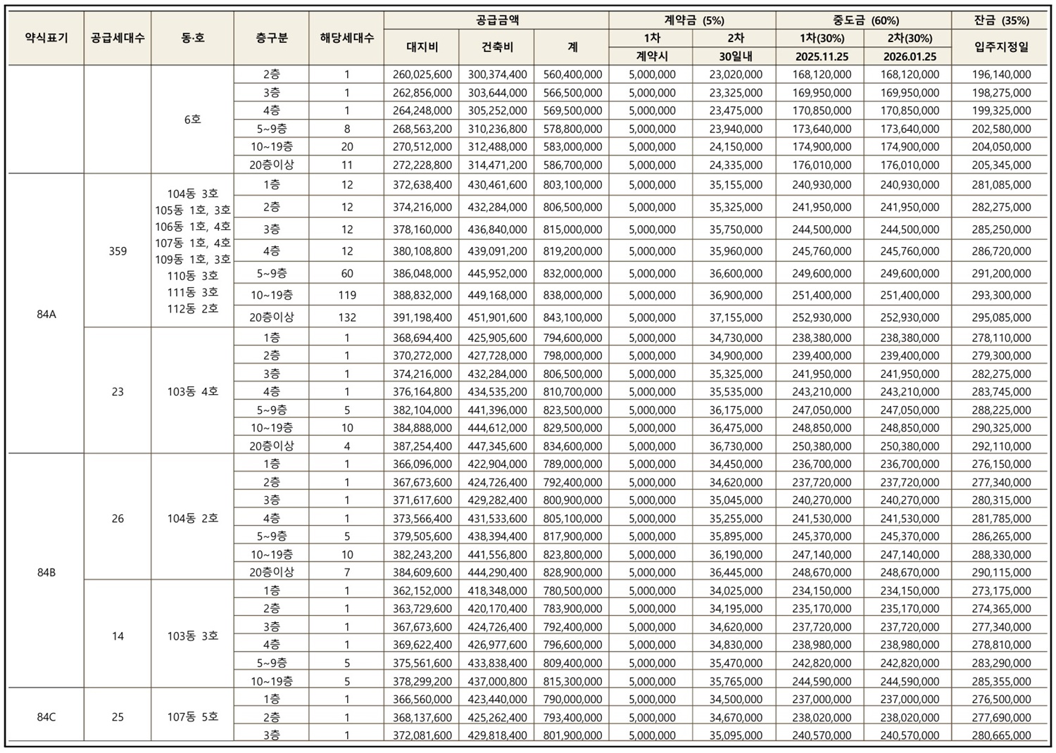 힐스테이트 회룡역 파크뷰03분양가